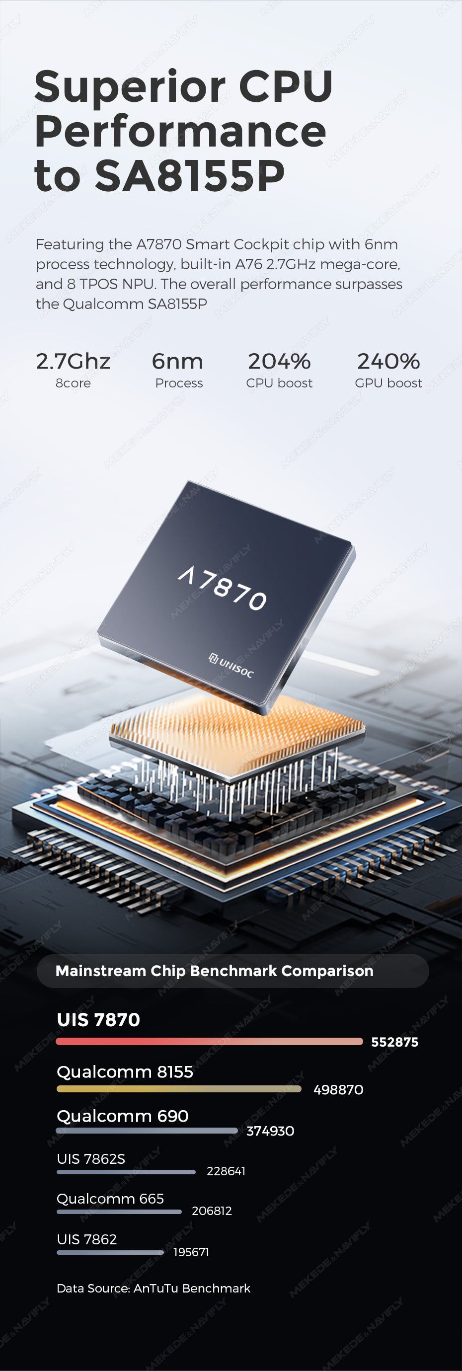 Dudu7 Andriod Stereo  9.5"-10.5"  wirelss Apple Carplay/Android Auto