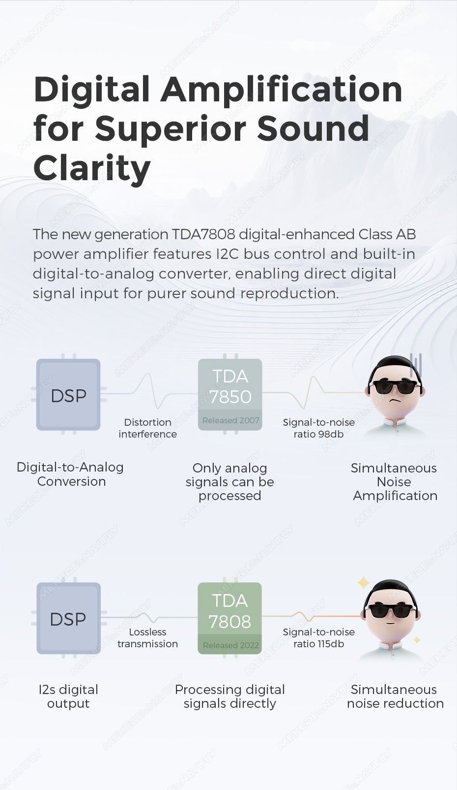 Dudu7 Andriod Stereo  9.5"-10.5"  wirelss Apple Carplay/Android Auto