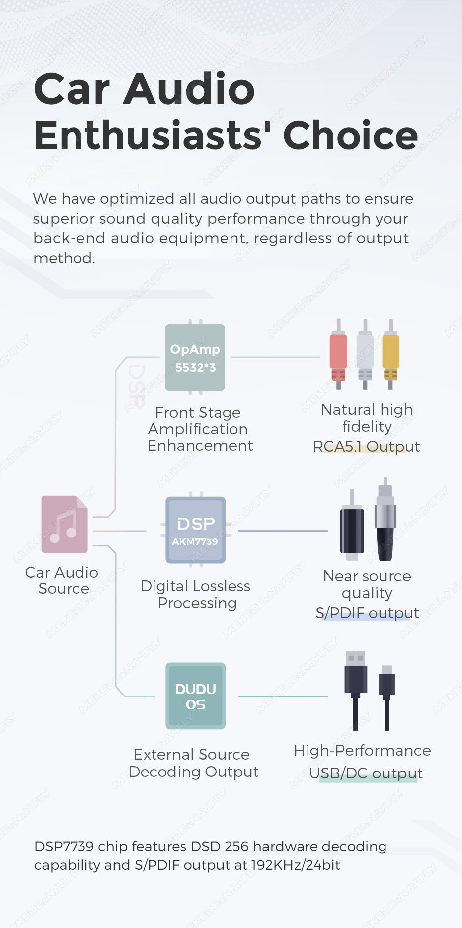 Dudu7 Andriod Stereo  9.5"-10.5"  wirelss Apple Carplay/Android Auto